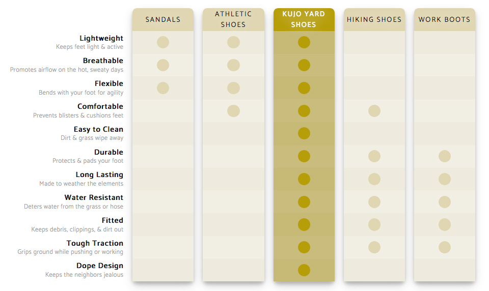 Kujo Features Chart